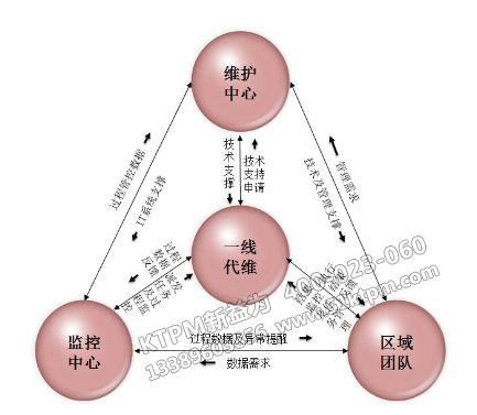 四位一體設(shè)備巡防