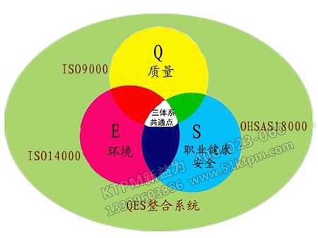 管理環(huán)境安全分析