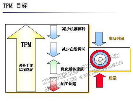 企業(yè)管理目標