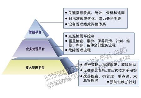 設(shè)備管理綜合