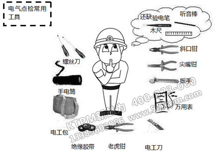 電氣點檢安全