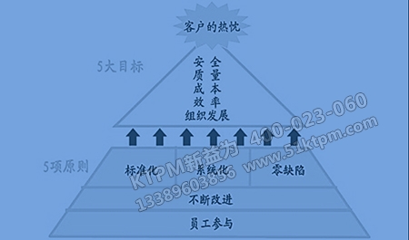 生產(chǎn)效率化