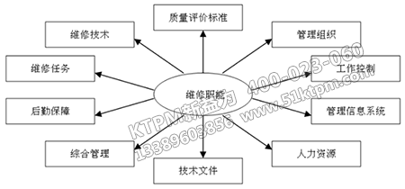 全面質(zhì)量維護(hù)