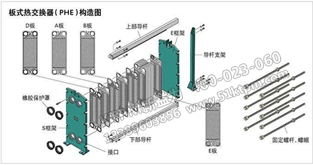 常用維修模式界定