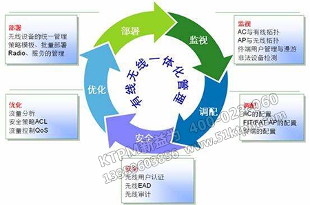 設(shè)備管理的理念策劃