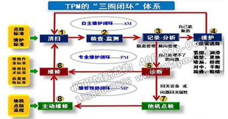 設備利用率