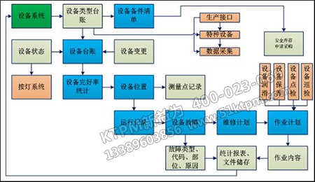 設(shè)備點(diǎn)檢管理