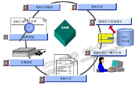 設(shè)備采購(gòu)