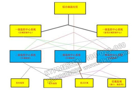 設(shè)備分級管理