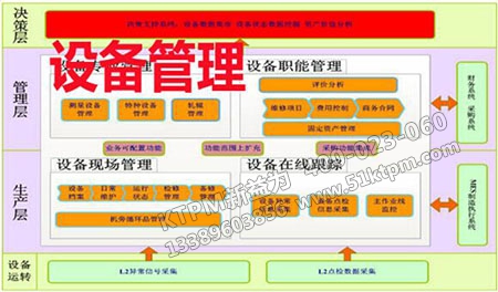 設備管理機制