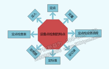 TPM設備點檢