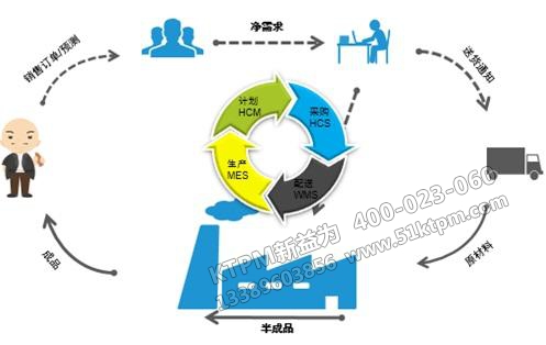 TPM全員參與維護(hù)