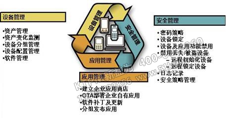 TPM設(shè)備管理維修分類(lèi)法