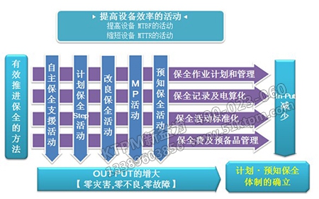 TPM設(shè)備管理點檢制