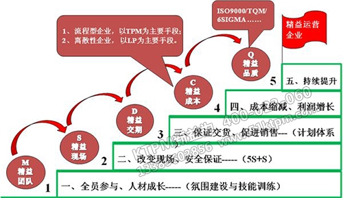 鋼鐵企業(yè)TPM設(shè)備管理