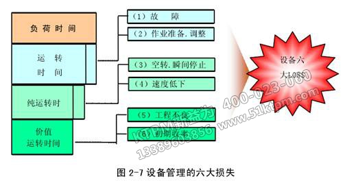 設(shè)備預(yù)防維修管理