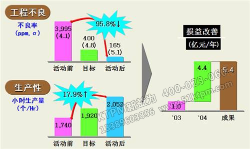 化工石油TPM管理活動