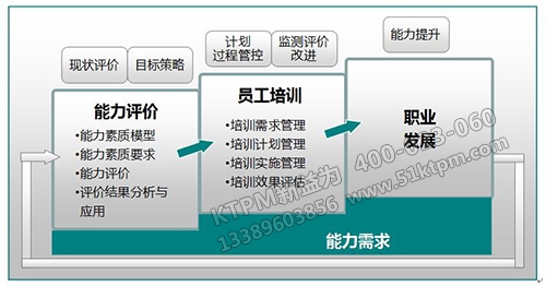 TPM設備管理員工能力提升