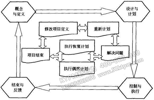 TPM項(xiàng)目安全管理技巧