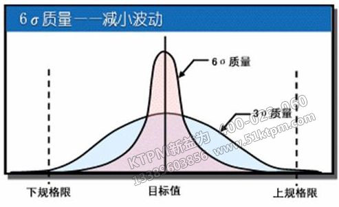 TPM設(shè)備管理其它關(guān)鍵點