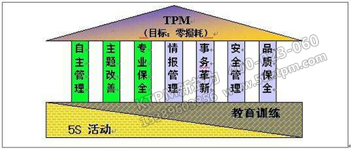 TPM管理必要性