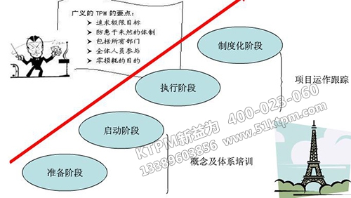 TPM體系設計要點