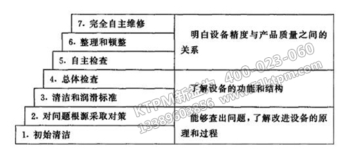 TPM設備管理重要意義