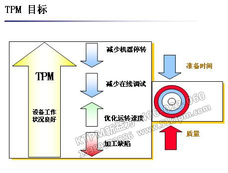 TPM目標