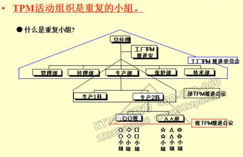 TPM小組活動(dòng)