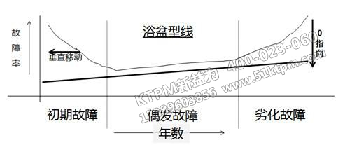 TPM設備管理模式