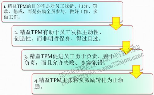 TPM管理推行有什么好處