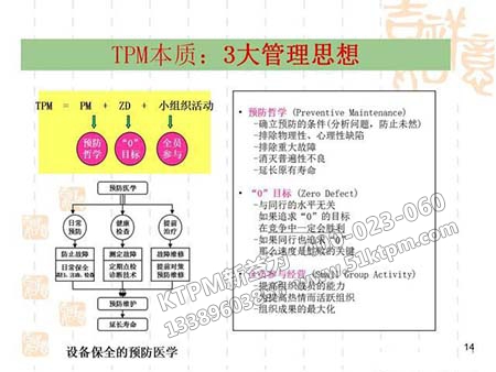 設備管理本質