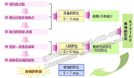 自主保全的目標