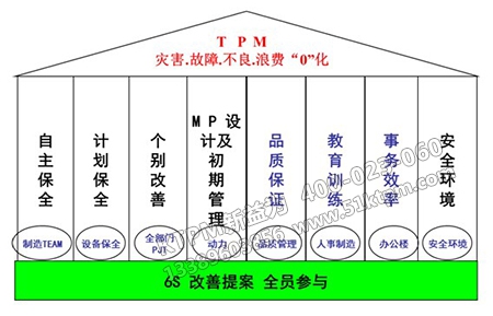 TPM八大支柱