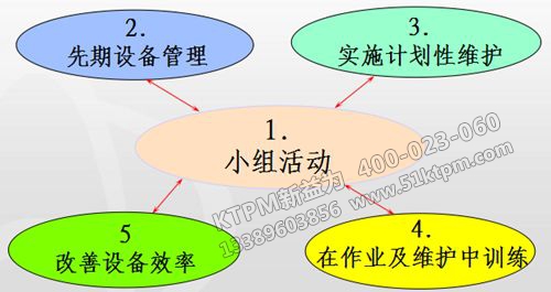 TPM管理應(yīng)用