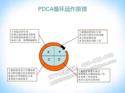 PDCA運(yùn)作原理