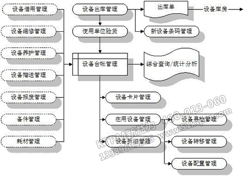 設備臺帳管理系統(tǒng)