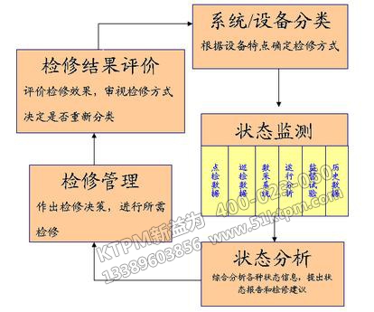 TPM定期點(diǎn)檢