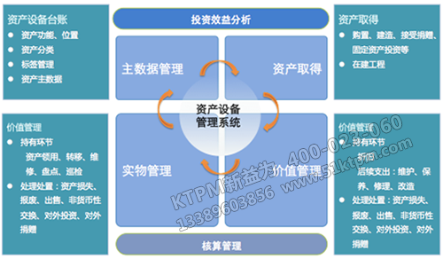 資產(chǎn)設備管理平臺