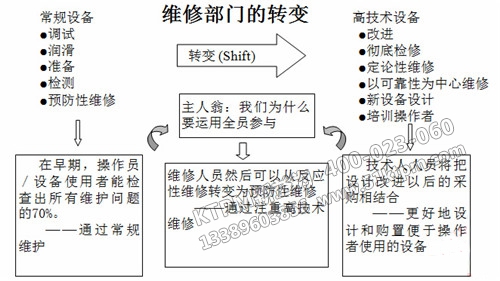 TPM設備維修管理