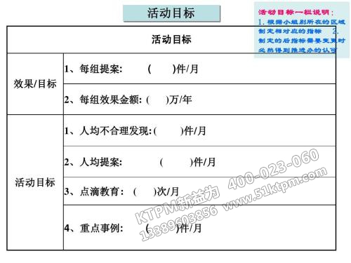 TPM活動(dòng)目標(biāo)計(jì)劃