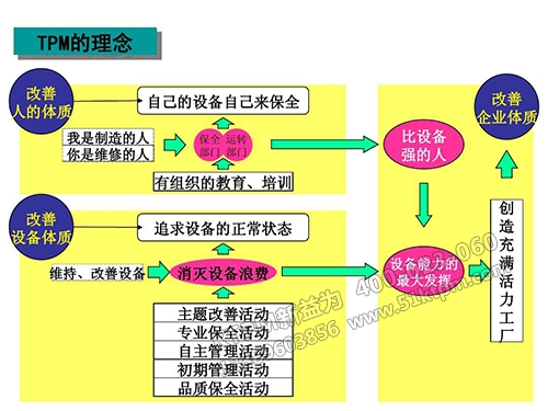 TPM設(shè)備管理結(jié)合創(chuàng)新突破