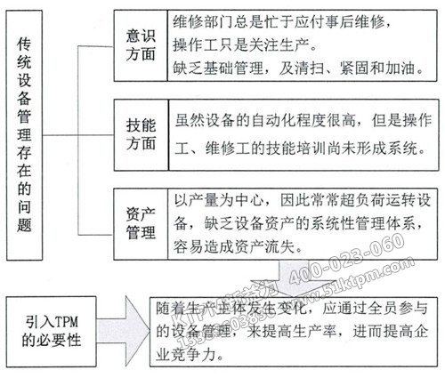 怎樣有效實(shí)施TPM管理