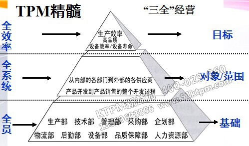 TPM精髓