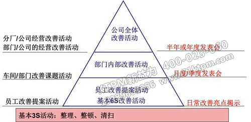 怎么營造TPM管理推行氛圍