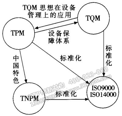 TPM全員參與生產(chǎn)維護(hù)