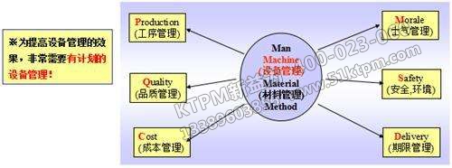 TPM設(shè)備管理目標(biāo)