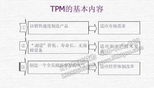 TPM的基本內容