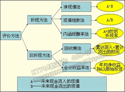 TPM設(shè)備折舊管理