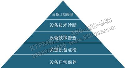 TPM管理關鍵設計要點